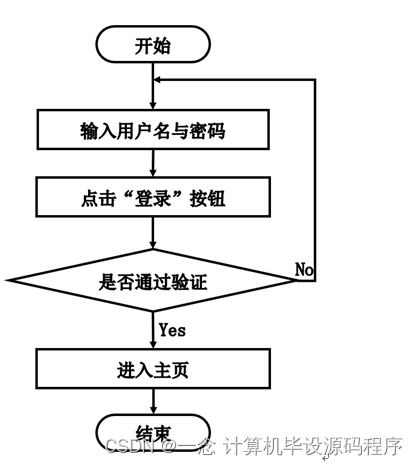 計算機畢業(yè)設計ssm基于web的辦公用品網(wǎng)上銷售管理系統(tǒng)的設計與實現(xiàn)tm8q69 附源碼 新手必備