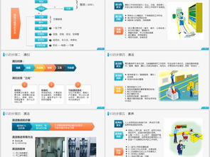 公司企業(yè)辦公室工廠車間員工6s管理培訓ppt模板下載 14.44mb 其他培訓ppt大全 教育培訓ppt
