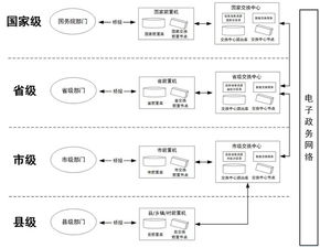國務院辦公廳關于印發 互聯網 政務服務 技術體系建設指南的通知