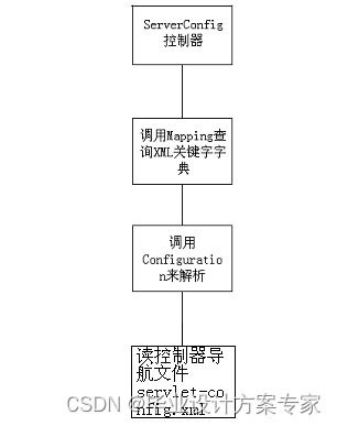 java畢業(yè)設計 基于jsp mysql的教師辦公管理系統(tǒng)設計與實現(xiàn) 畢業(yè)論文 程序源碼 教師辦公管理系統(tǒng)