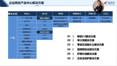 圍觀 任子行零信任產品渠道發布會講了啥
