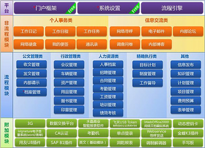 乾坤軟件產(chǎn)品：一站式留學(xué)與培訓(xùn)機構(gòu)的辦公管理解決方案