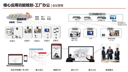 智能化工廠規劃方案與辦公平臺開發 實現工業4.0的卓越藍圖